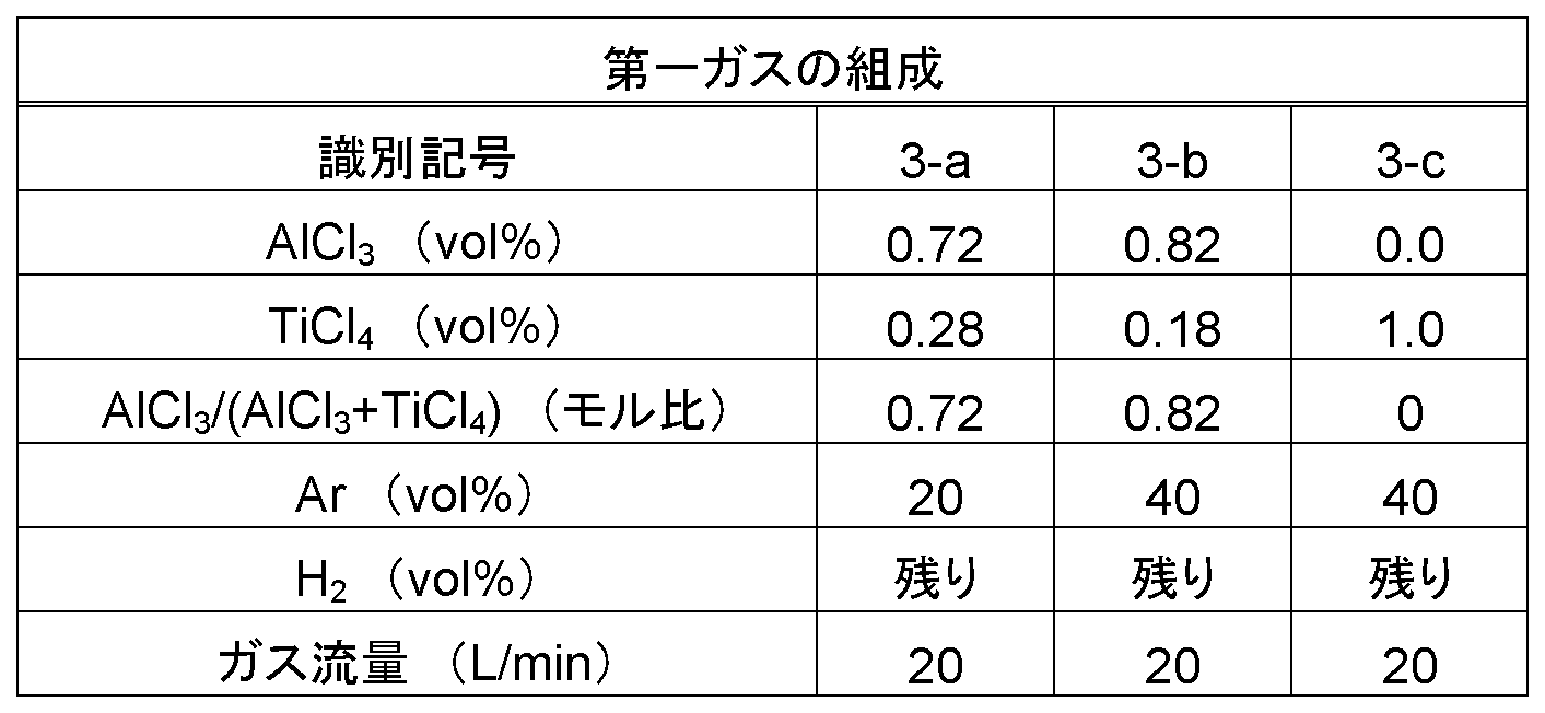 Figure JPOXMLDOC01-appb-T000003