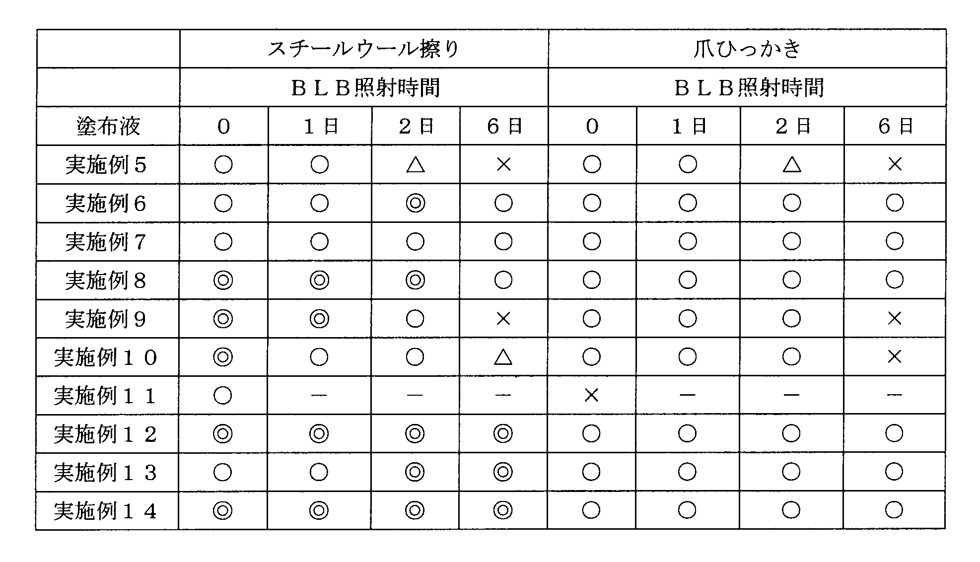 Figure JPOXMLDOC01-appb-T000002
