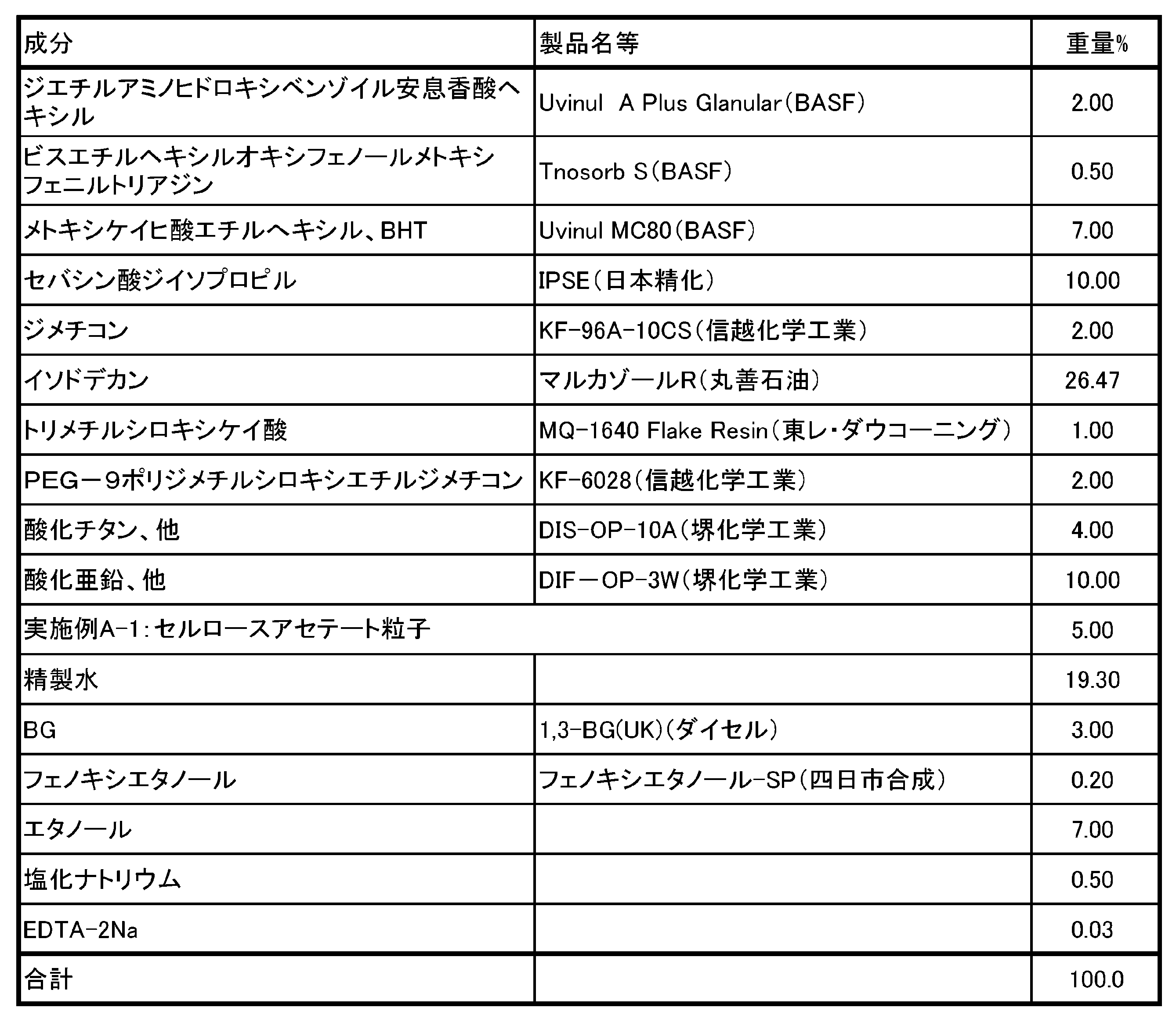 Figure JPOXMLDOC01-appb-T000003