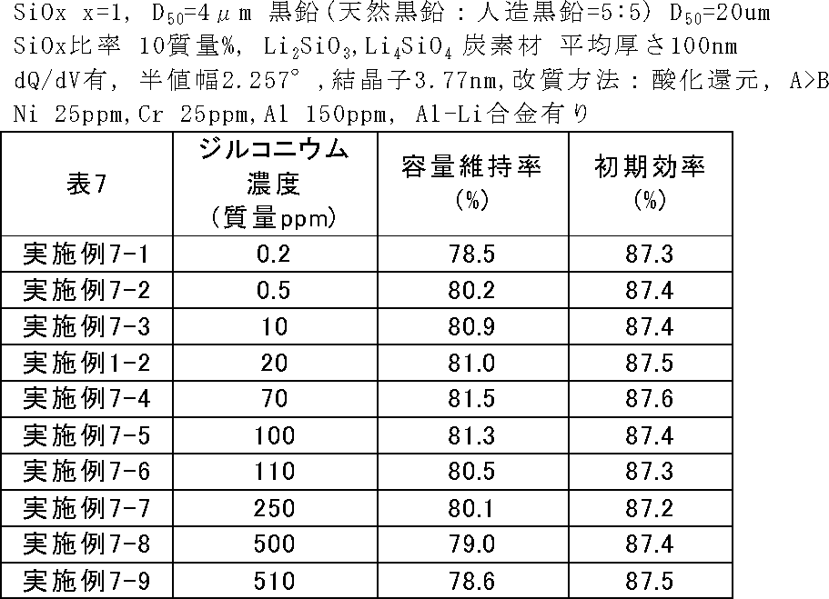 Figure 2017091978