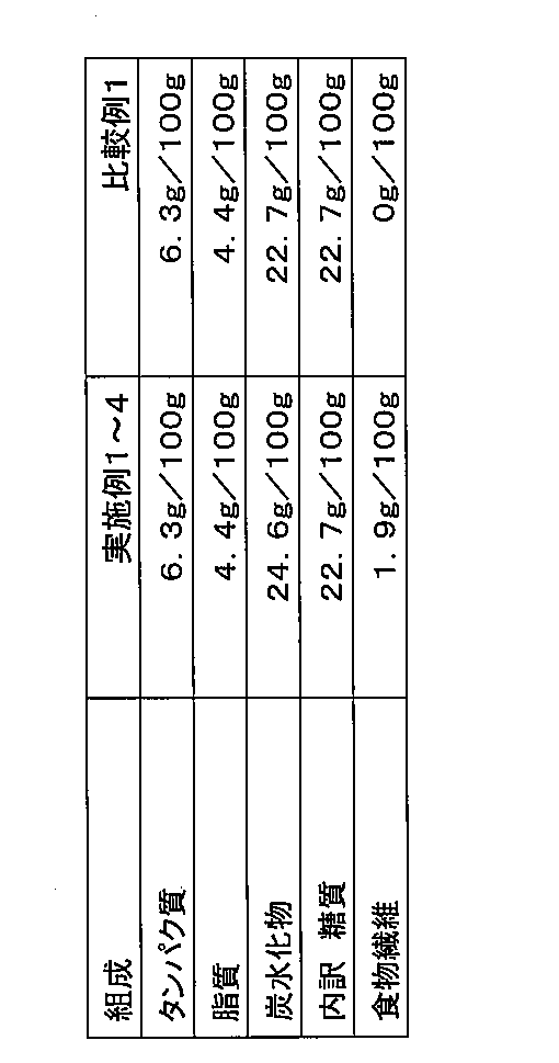 Figure JPOXMLDOC01-appb-T000006