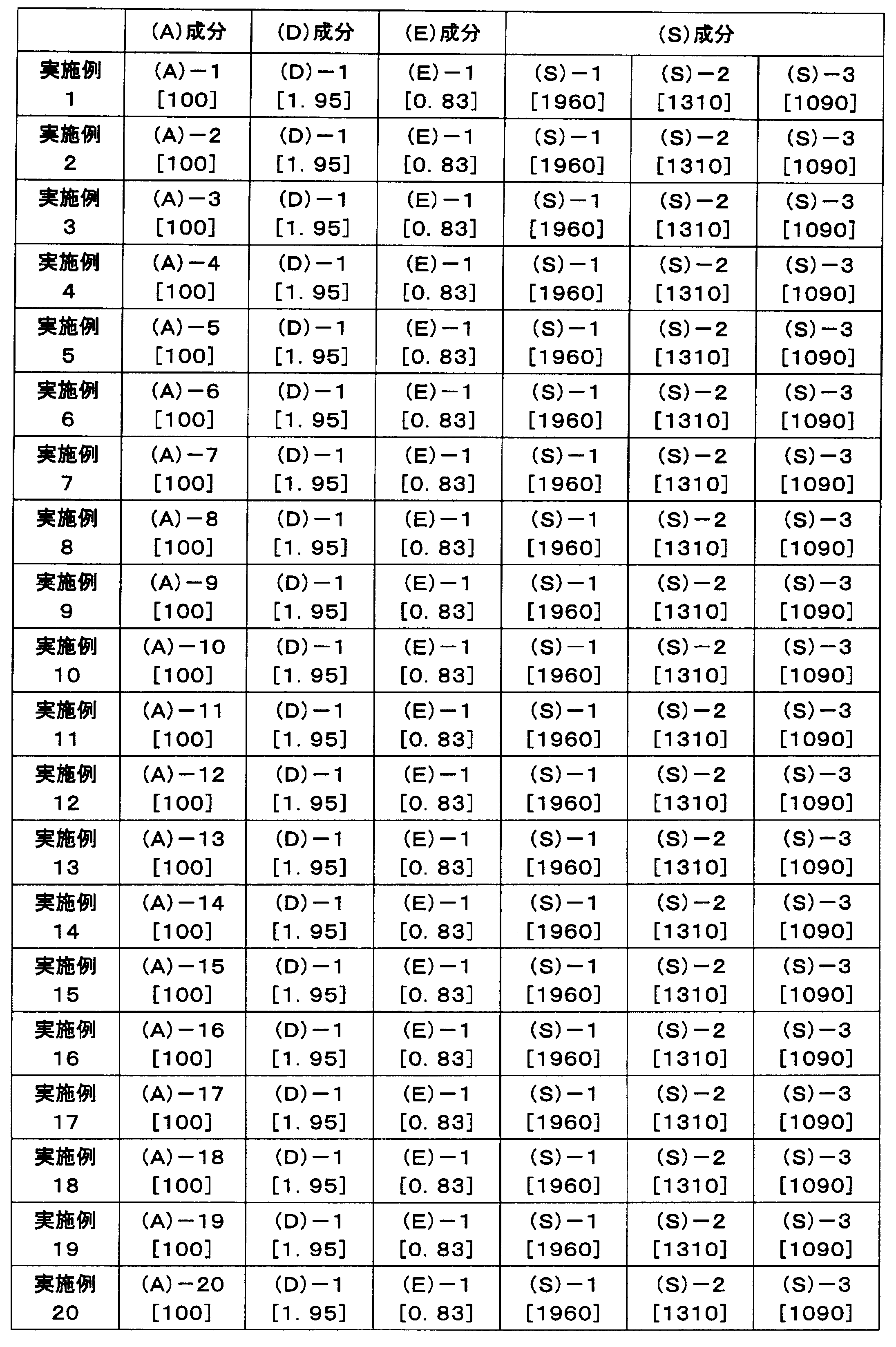 Figure JPOXMLDOC01-appb-T000095