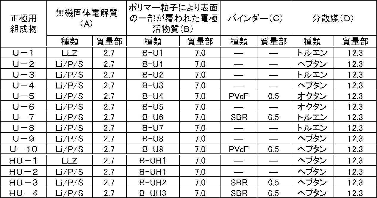 Figure JPOXMLDOC01-appb-T000027