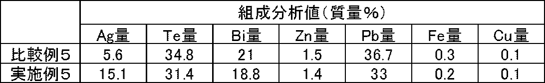 Figure JPOXMLDOC01-appb-T000009