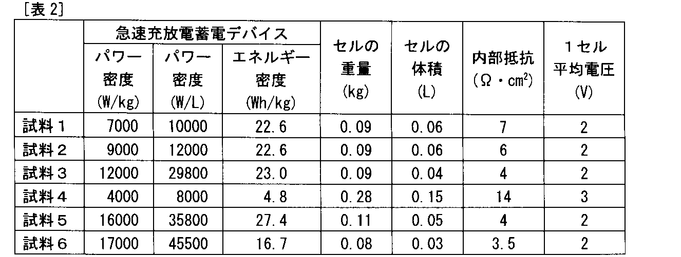 Figure JPOXMLDOC01-appb-T000004