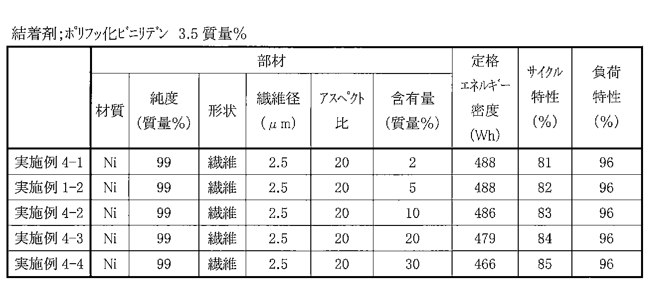 Figure 2007258127