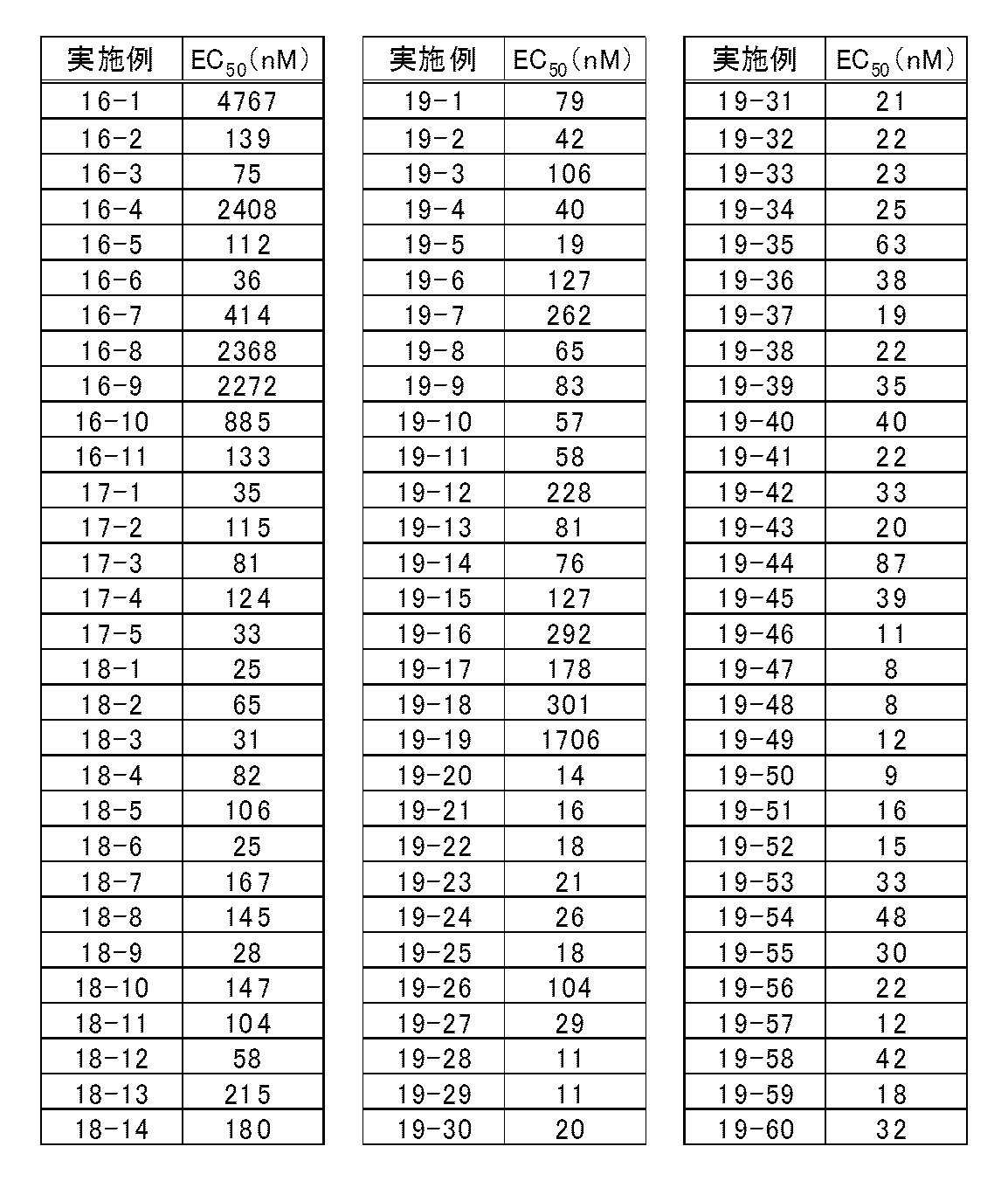 Figure JPOXMLDOC01-appb-T000615