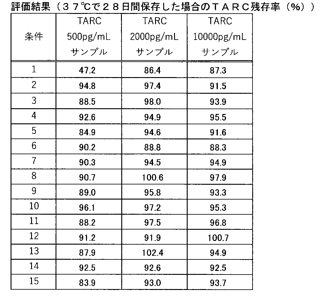 Figure JPOXMLDOC01-appb-T000003