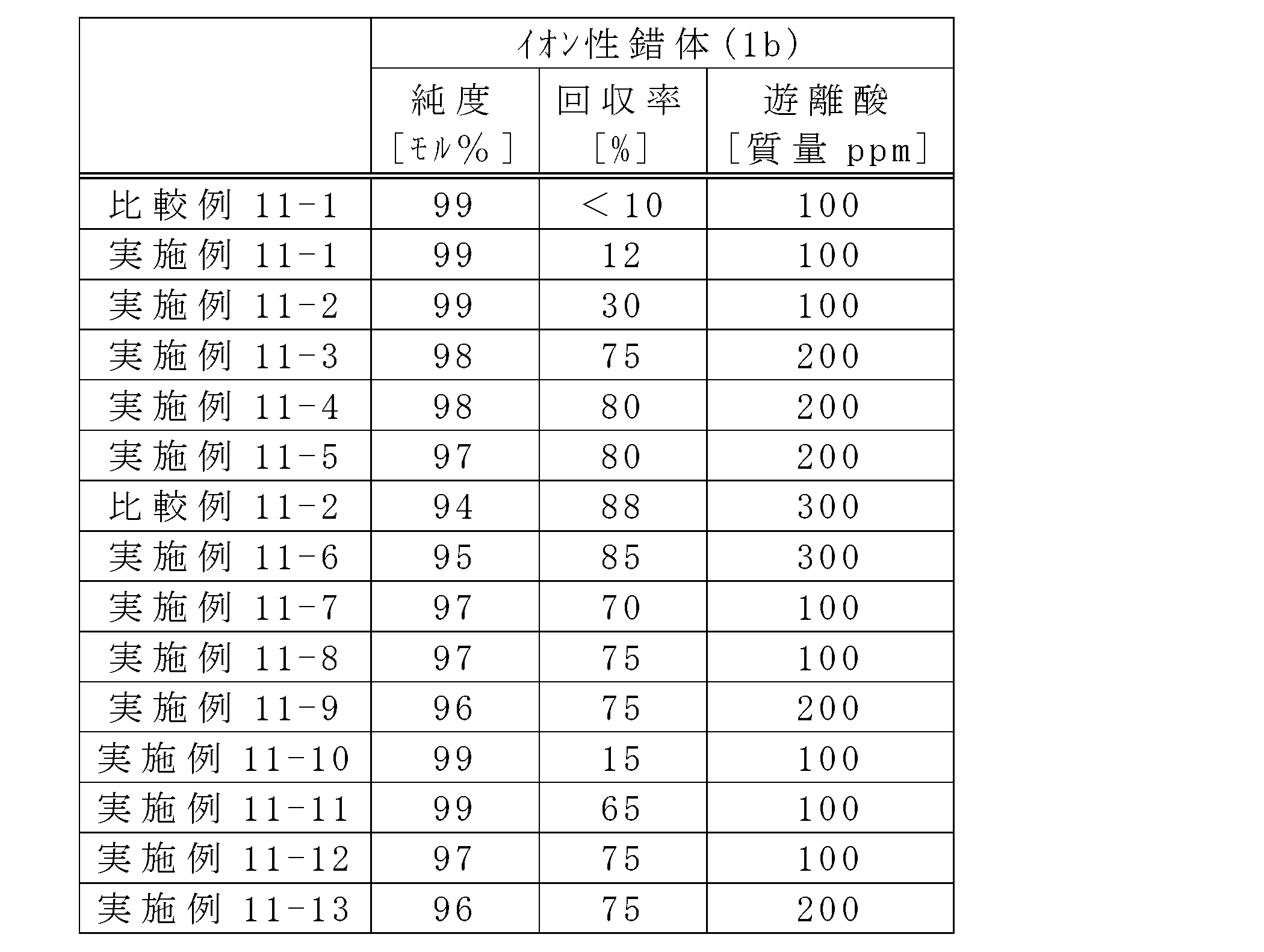 Figure JPOXMLDOC01-appb-T000064