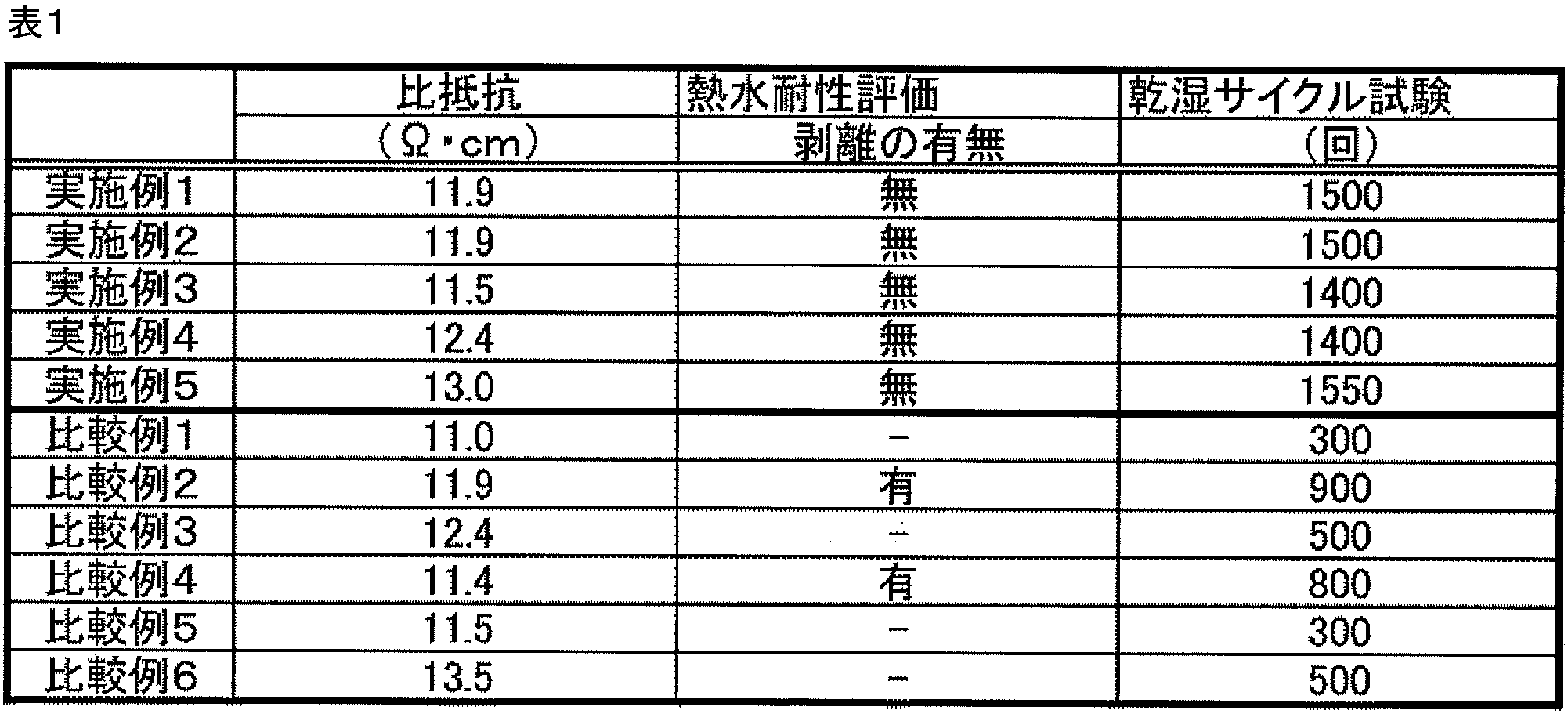 Figure JPOXMLDOC01-appb-T000018