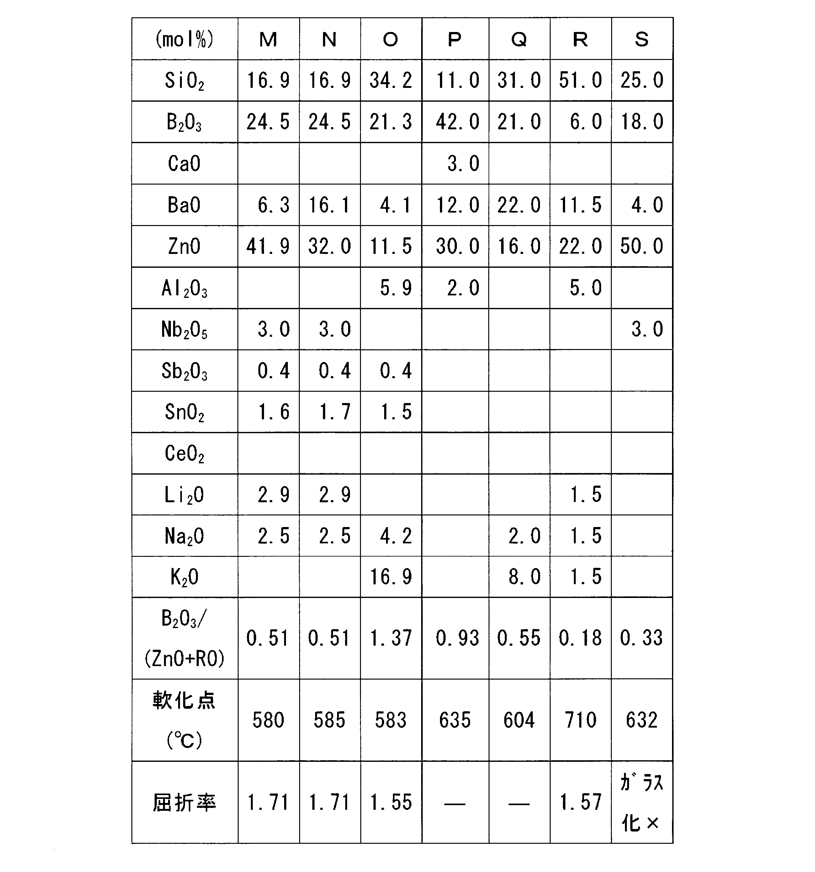 Figure JPOXMLDOC01-appb-T000002