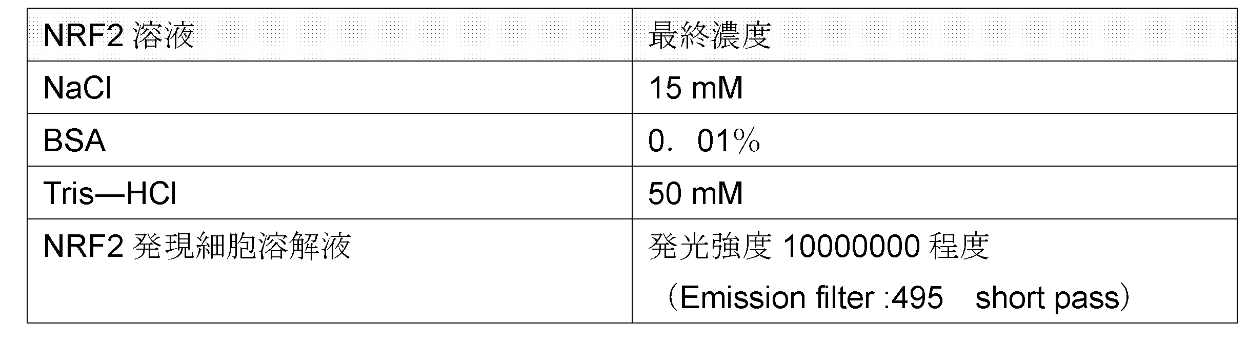 Figure JPOXMLDOC01-appb-T000301
