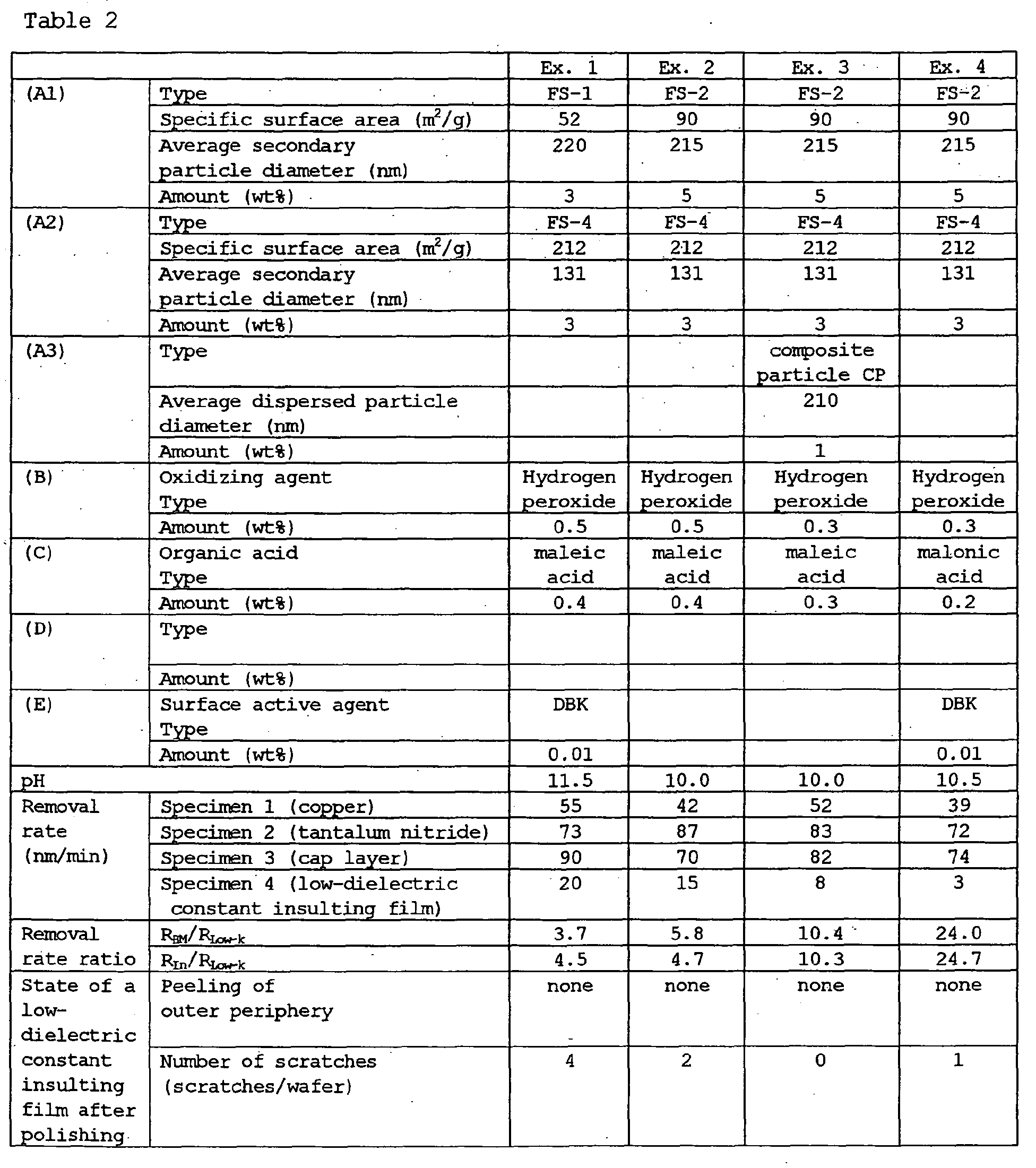 Figure 00480001