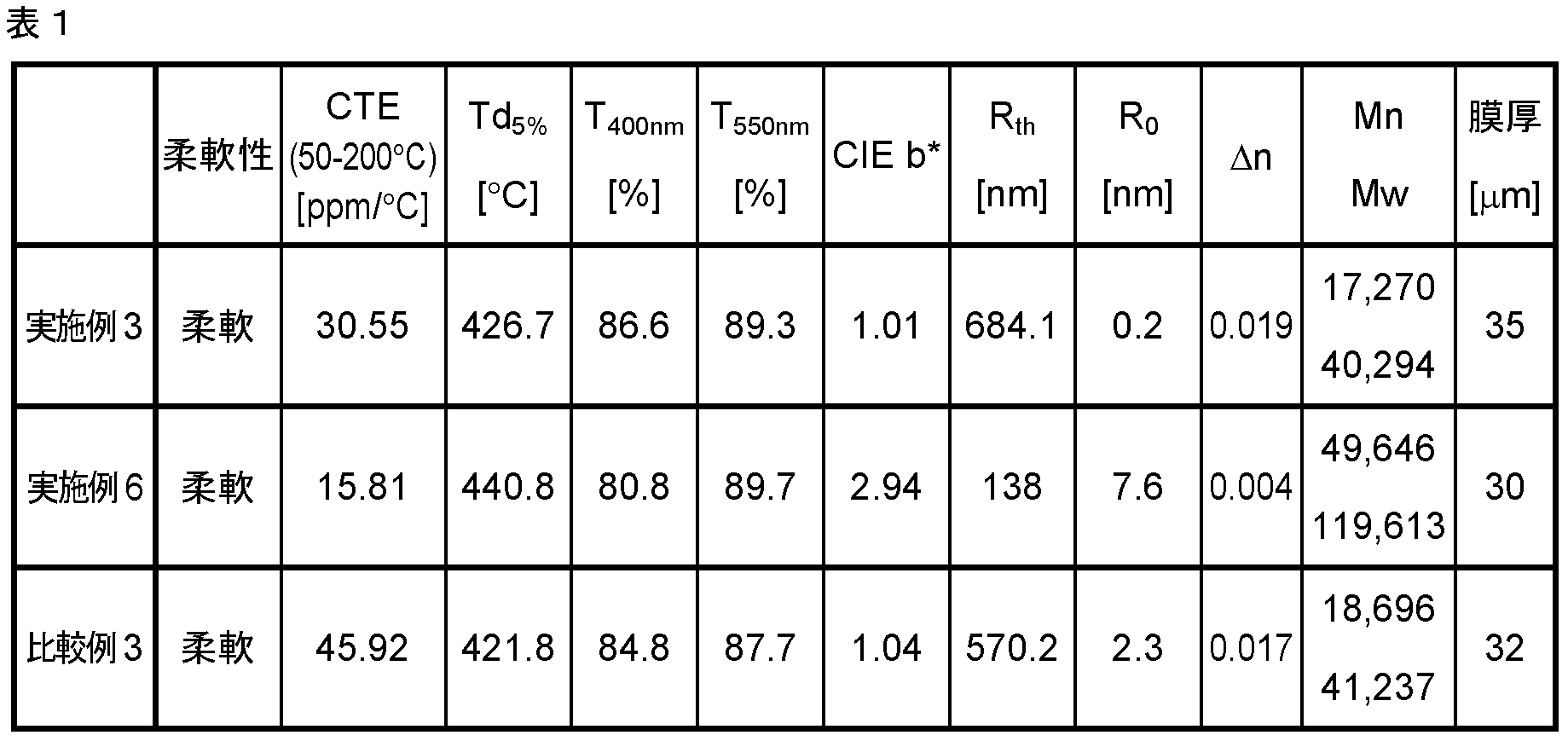 Figure JPOXMLDOC01-appb-T000054