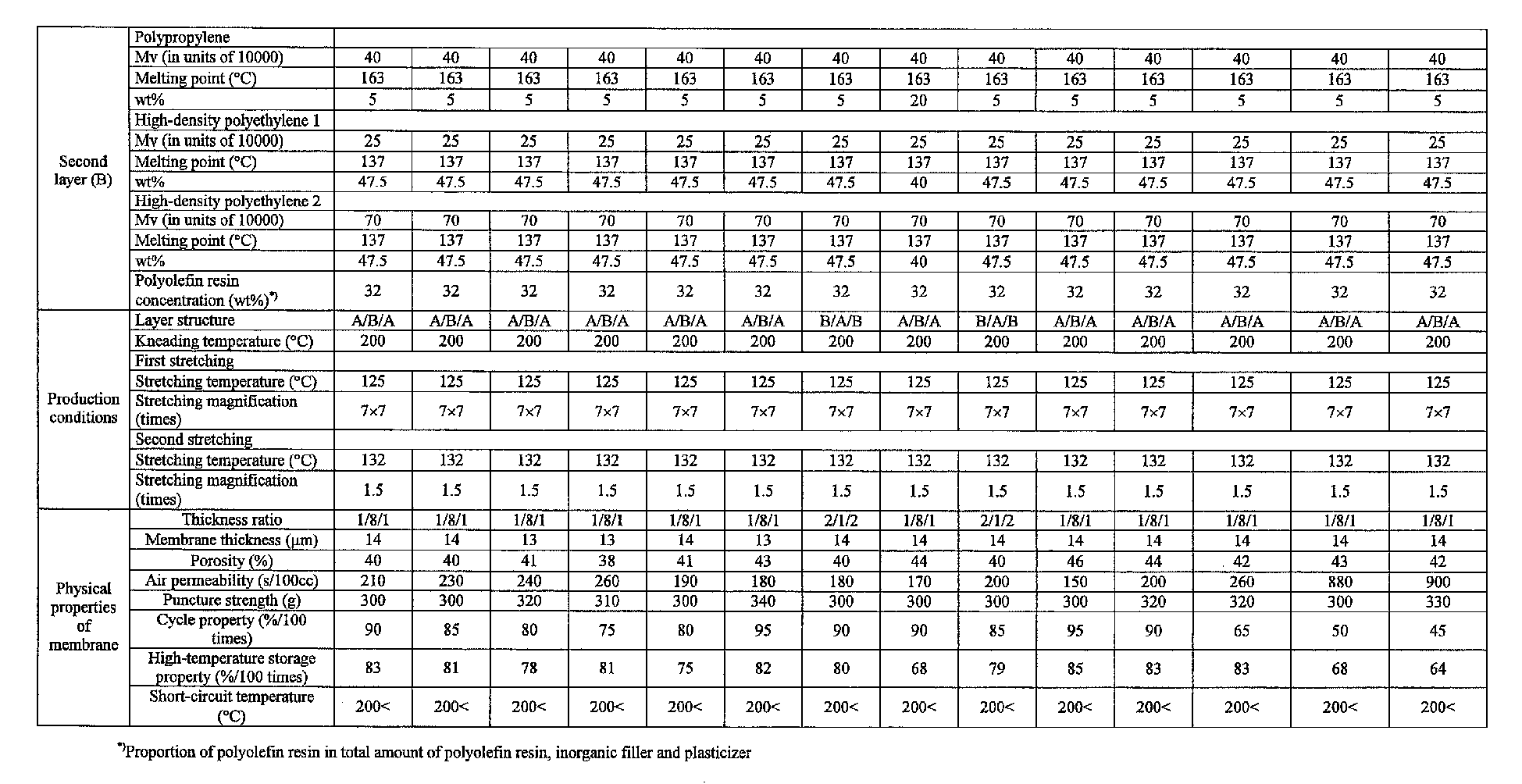Figure imgb0019