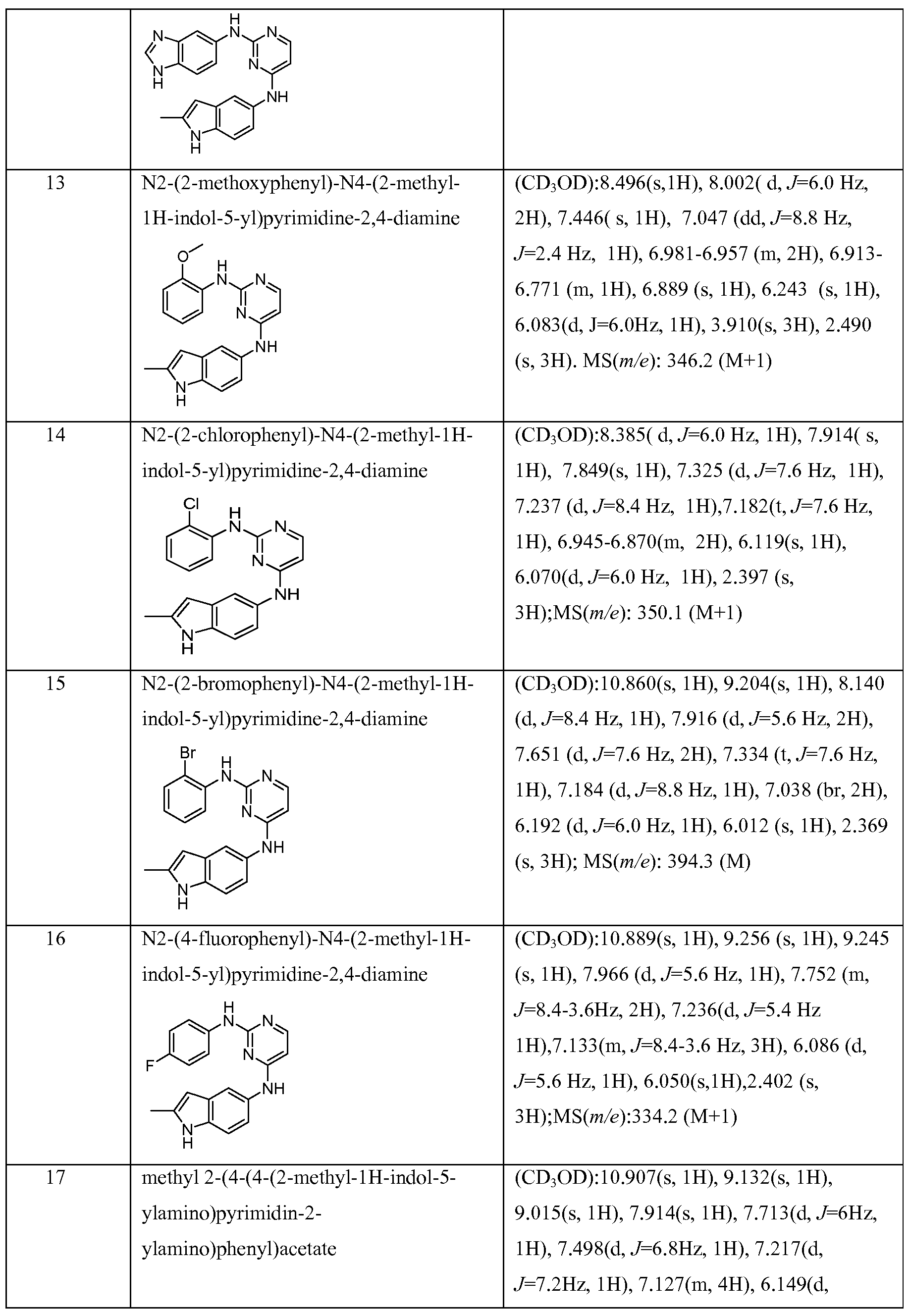 Wo2008128231a1 Pyrimidine Derivatives Google Patents Figure Imgf000013 0001