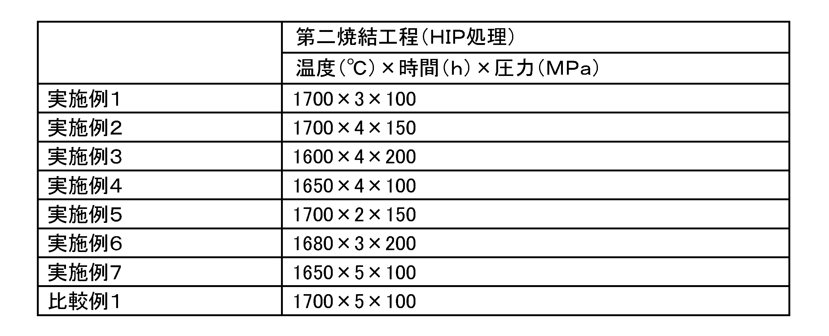 Figure JPOXMLDOC01-appb-T000003