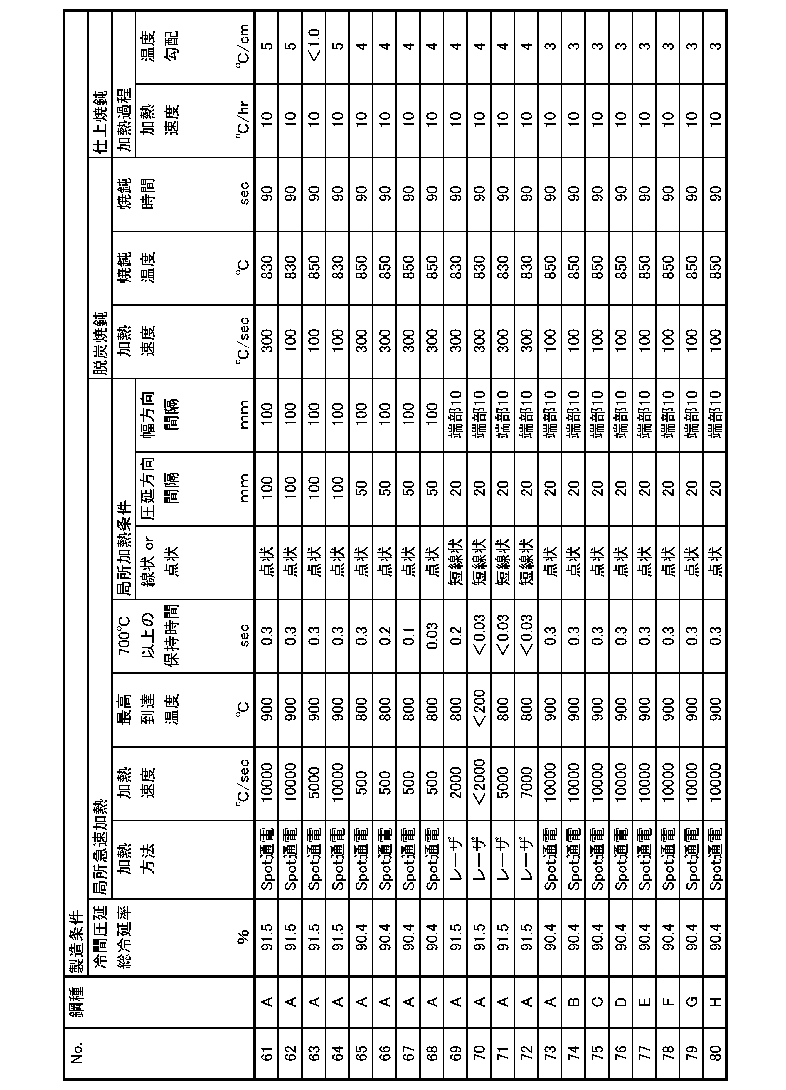Figure JPOXMLDOC01-appb-T000006