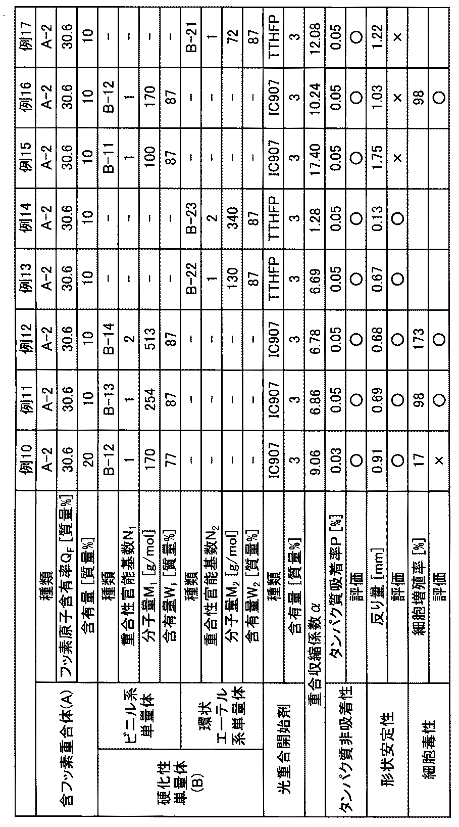 Figure JPOXMLDOC01-appb-T000013