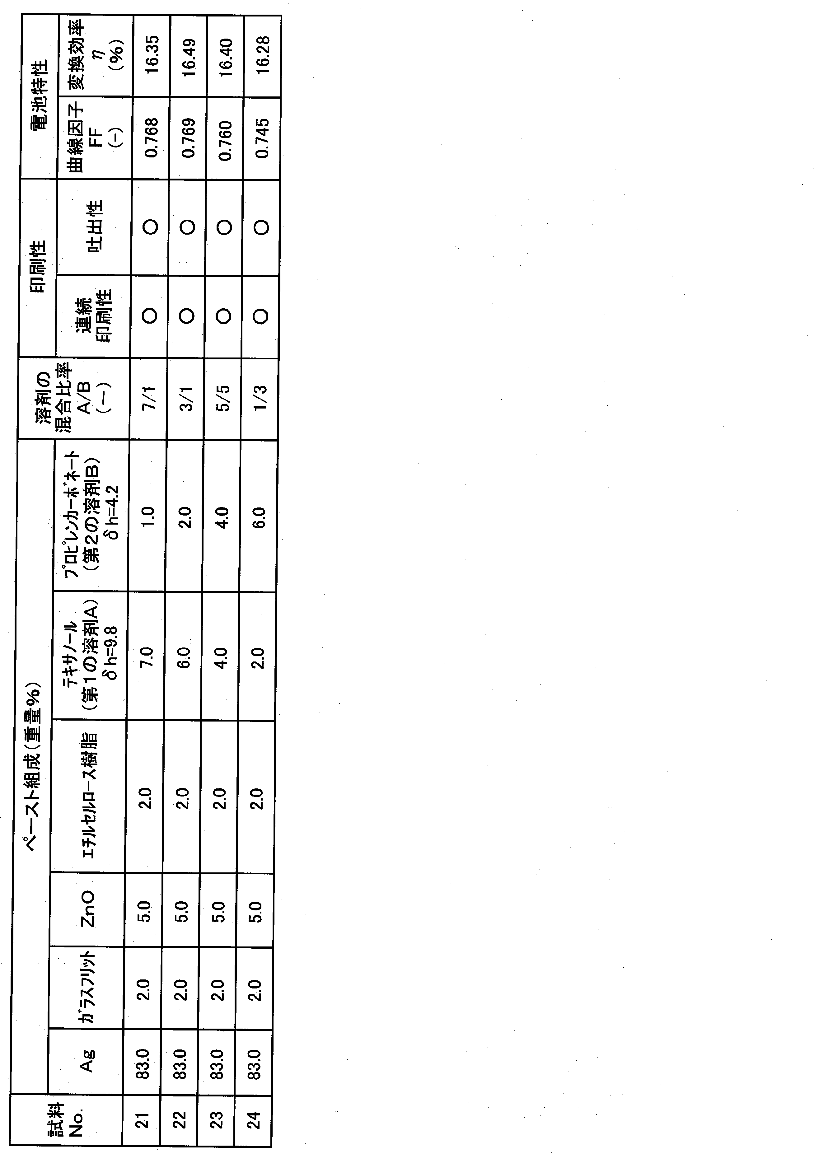 Figure JPOXMLDOC01-appb-T000003