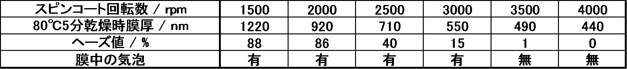 Figure JPOXMLDOC01-appb-T000042