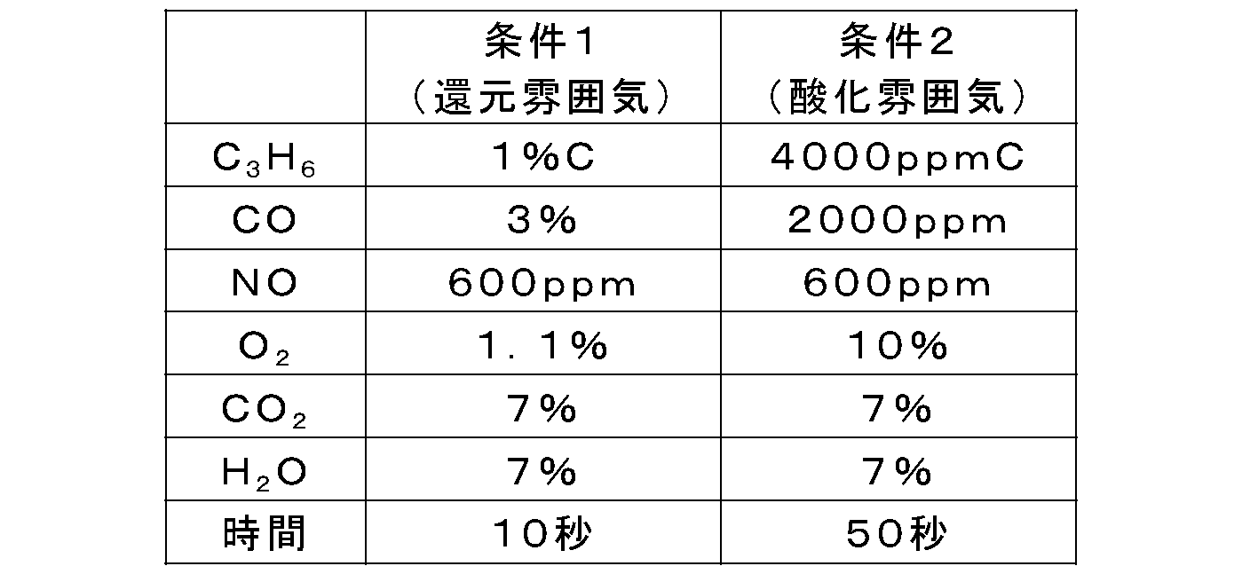 Figure JPOXMLDOC01-appb-T000004