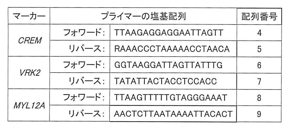 Figure JPOXMLDOC01-appb-T000005
