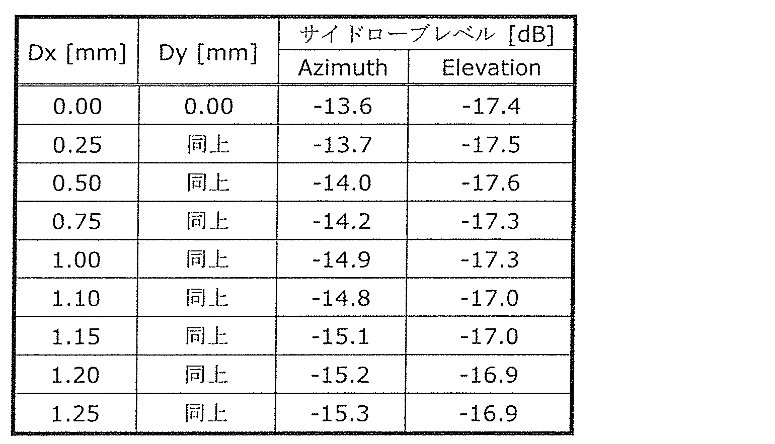 Figure JPOXMLDOC01-appb-T000005