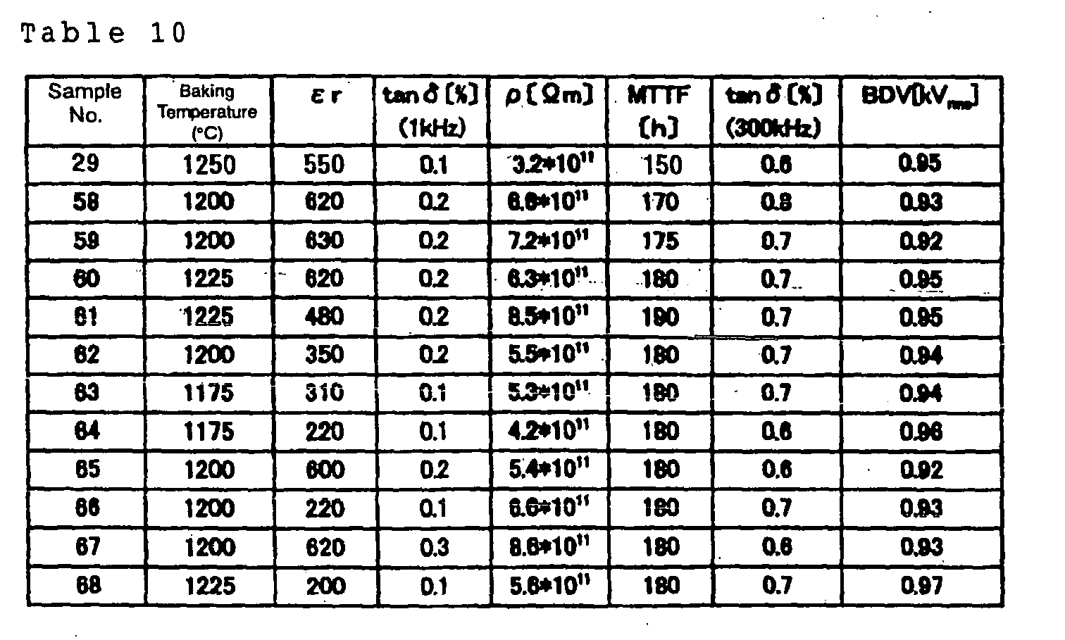 Figure imgb0010