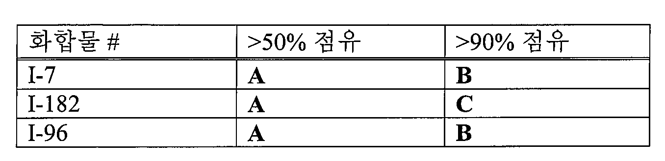 Figure pat00753