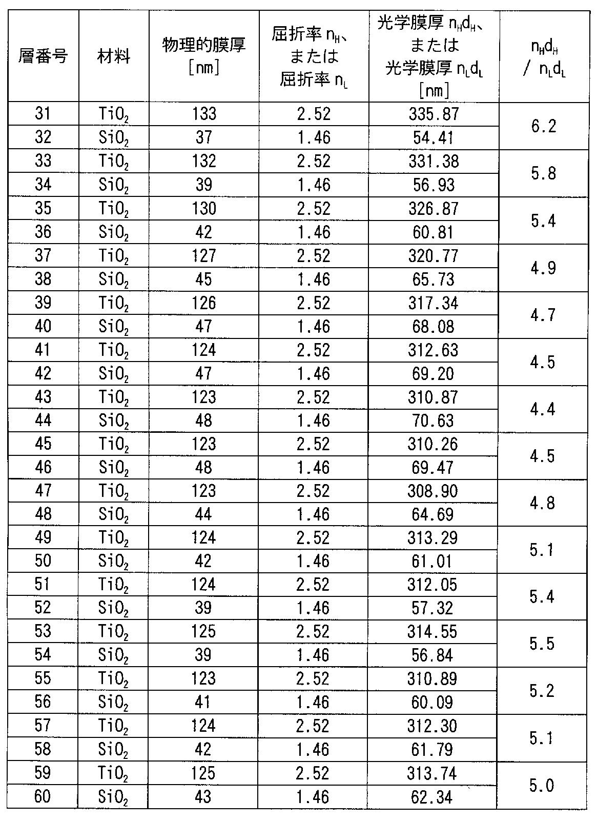 Figure JPOXMLDOC01-appb-T000015