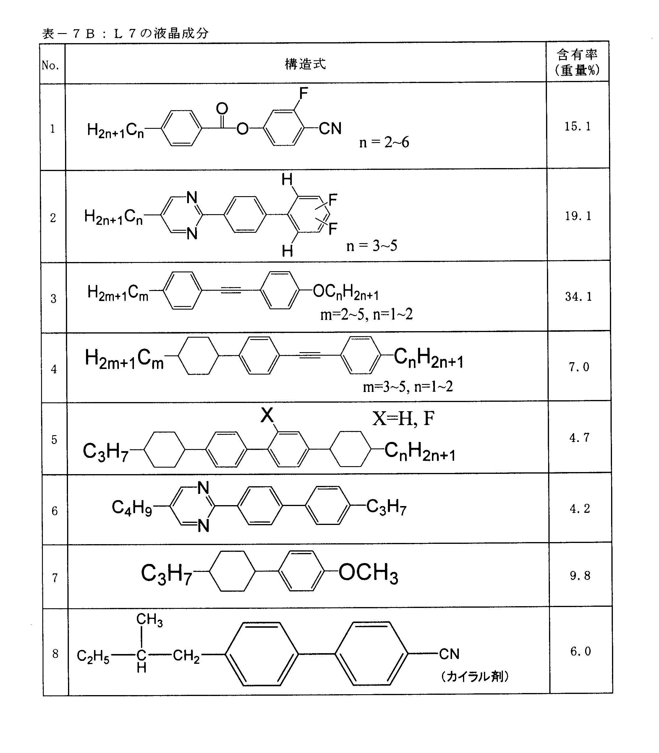 Figure JPOXMLDOC01-appb-T000062