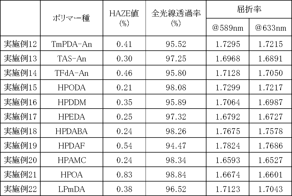 Figure JPOXMLDOC01-appb-T000031