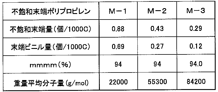 Figure JPOXMLDOC01-appb-T000035