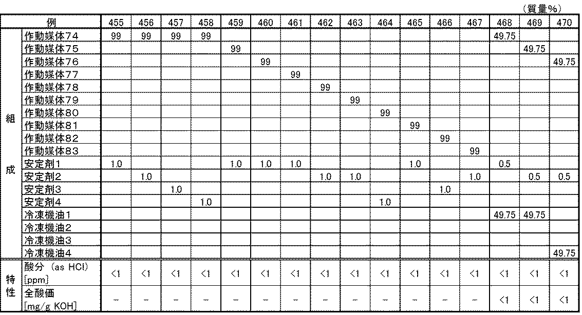 Figure JPOXMLDOC01-appb-T000042