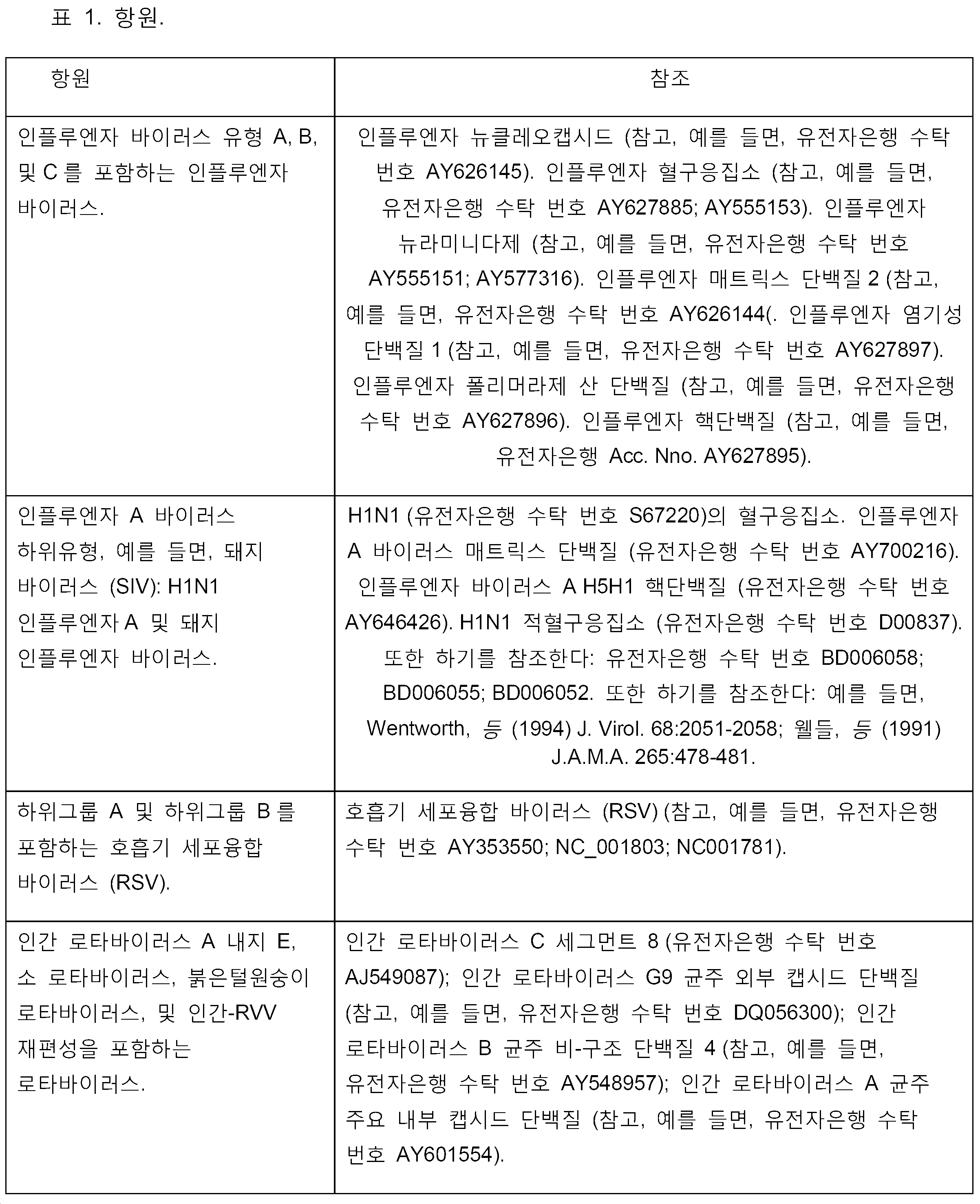 Figure pct00116