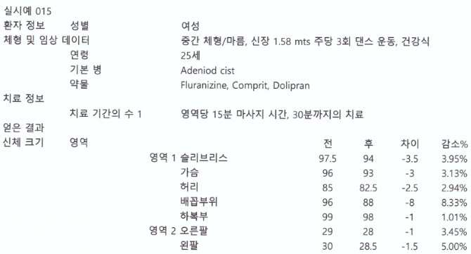 Figure pct00027