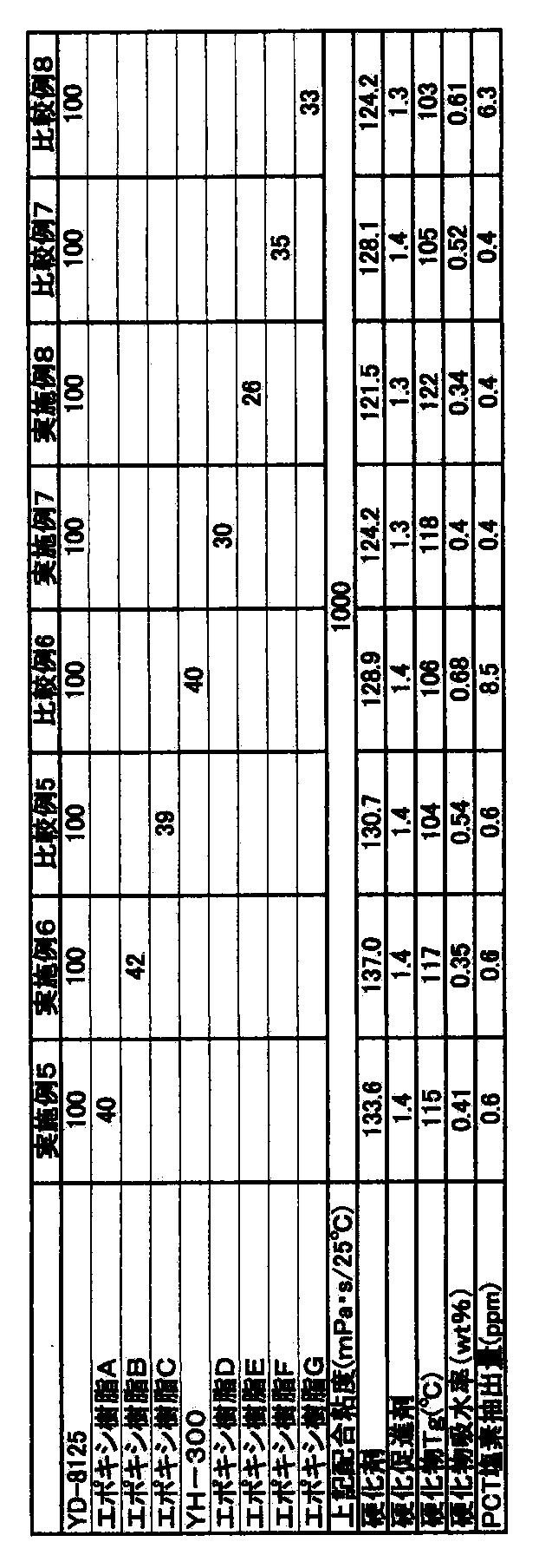 Figure JPOXMLDOC01-appb-I000004