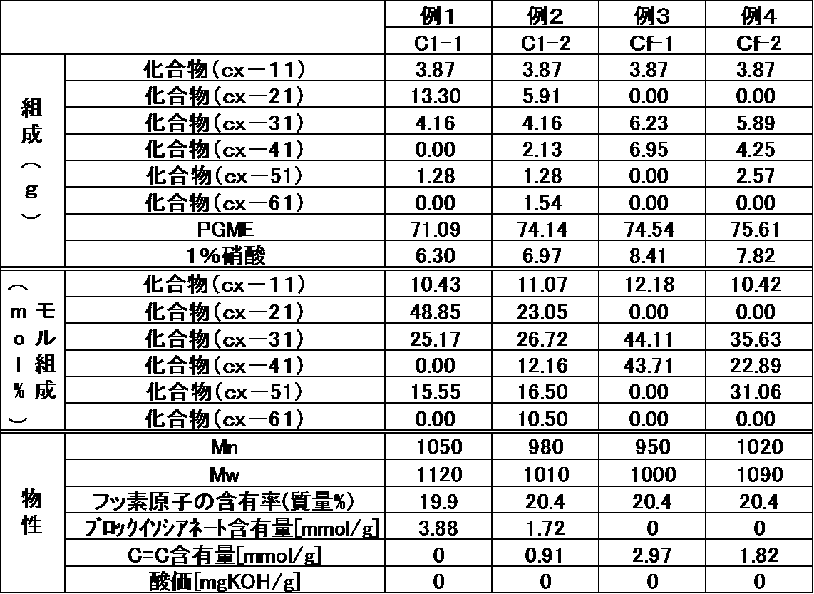 Figure JPOXMLDOC01-appb-T000004