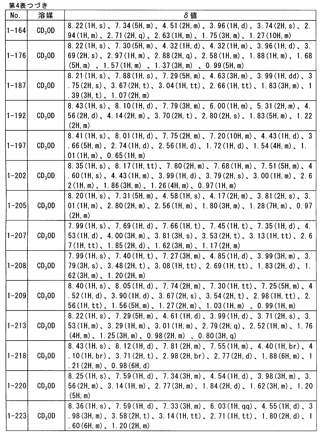 Figure JPOXMLDOC01-appb-T000069