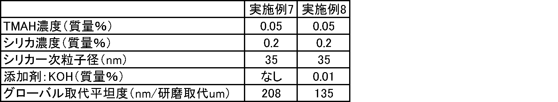Figure JPOXMLDOC01-appb-T000005