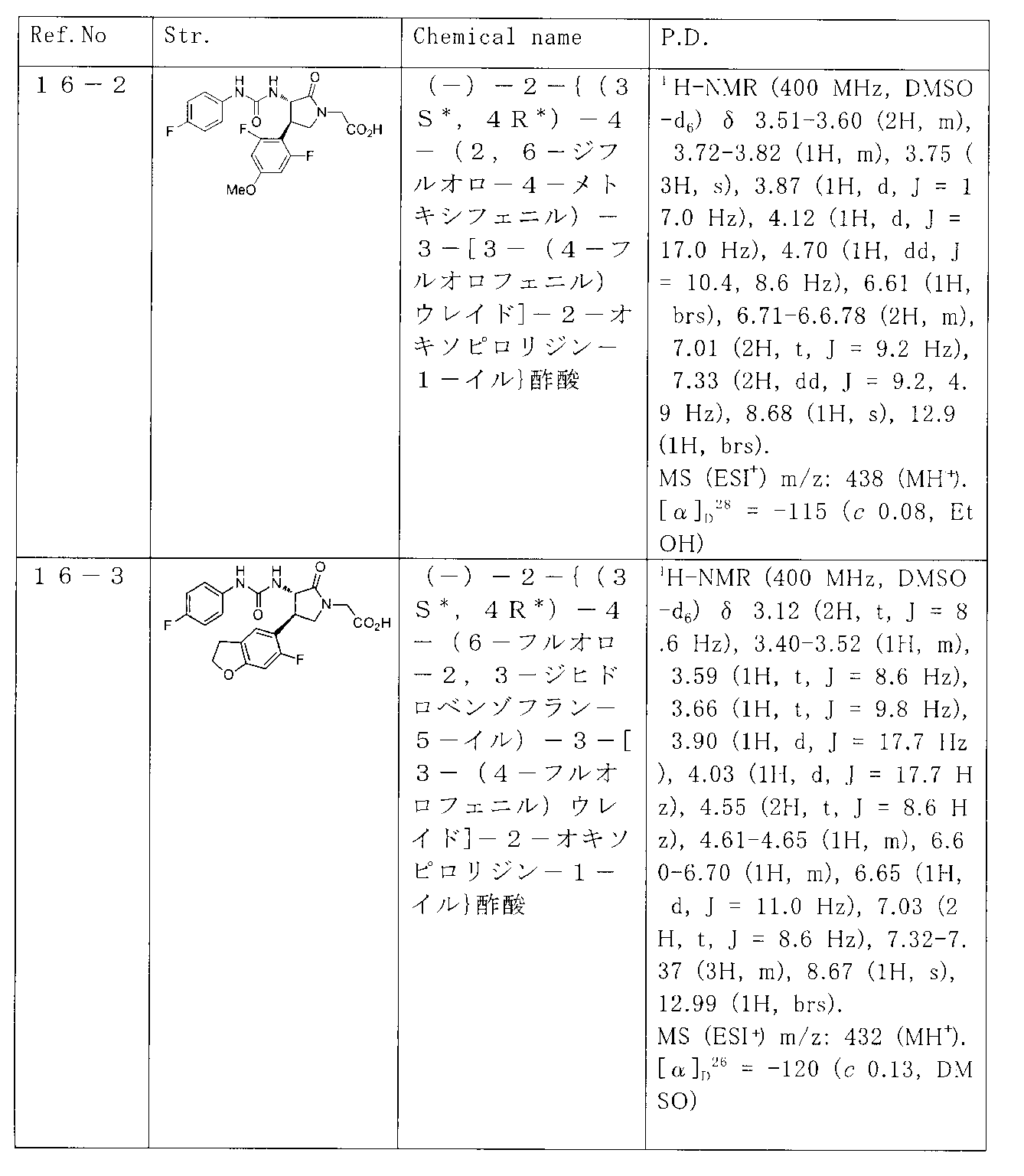 Figure JPOXMLDOC01-appb-T000088
