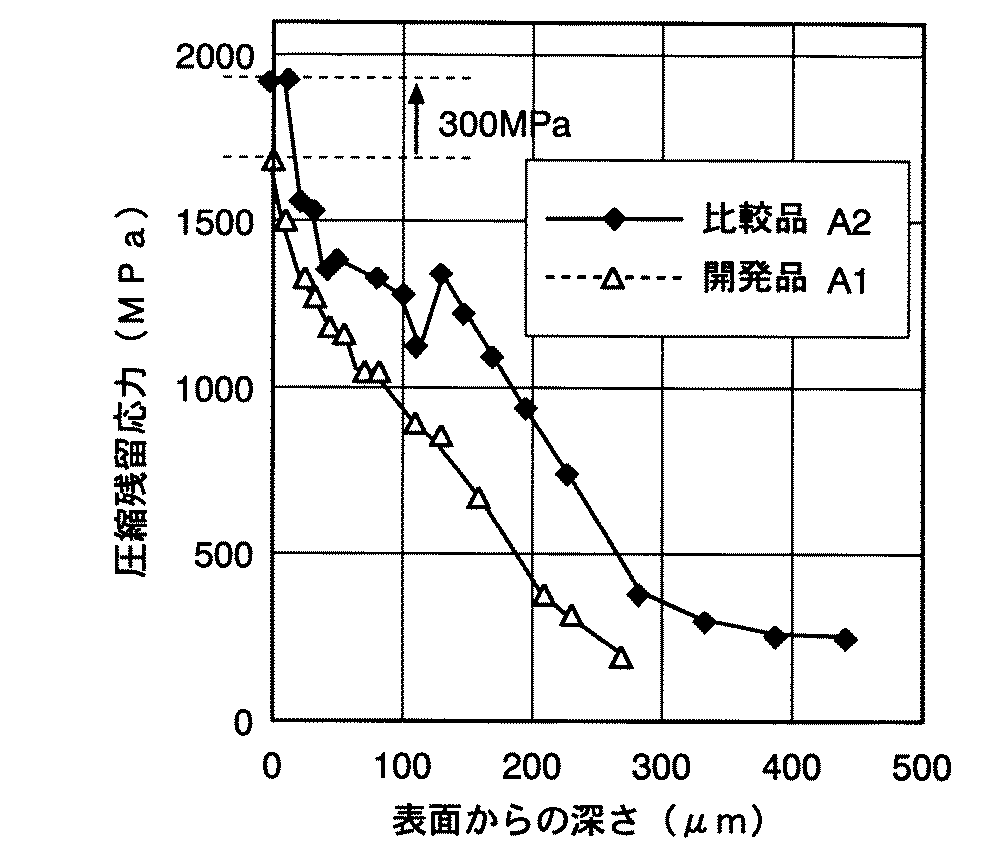 Figure 0004672873