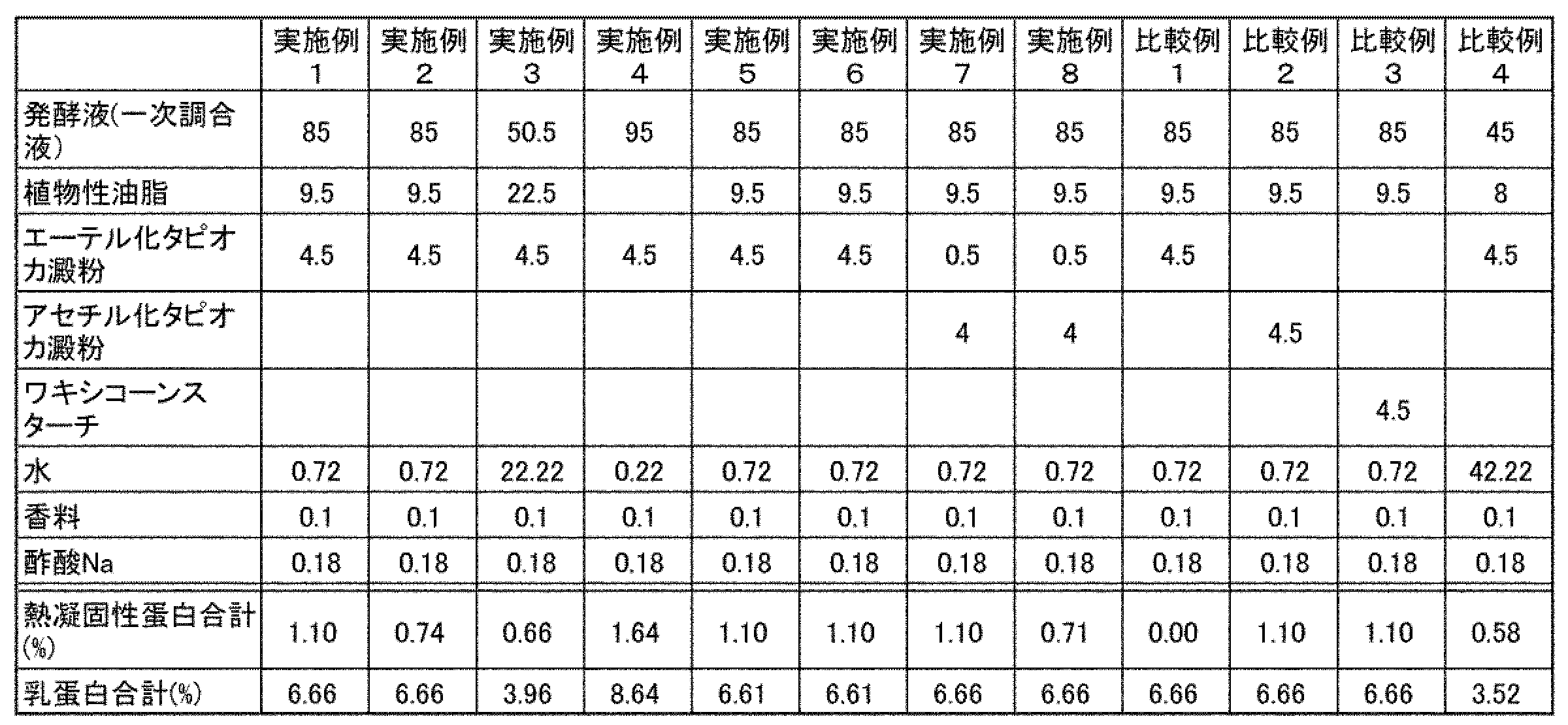 Figure JPOXMLDOC01-appb-I000002