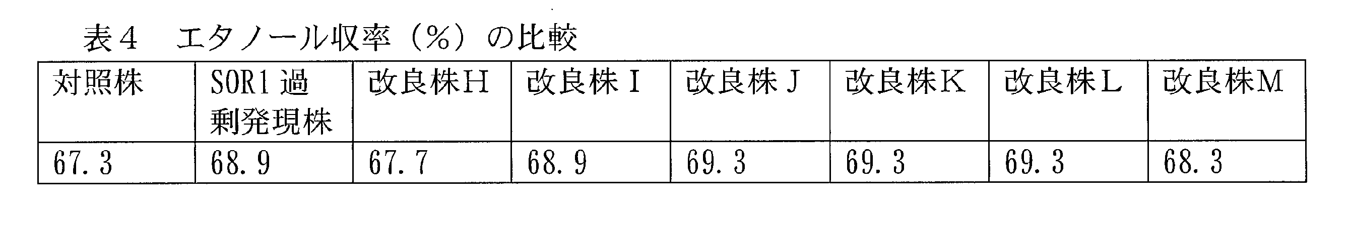 Figure JPOXMLDOC01-appb-T000004