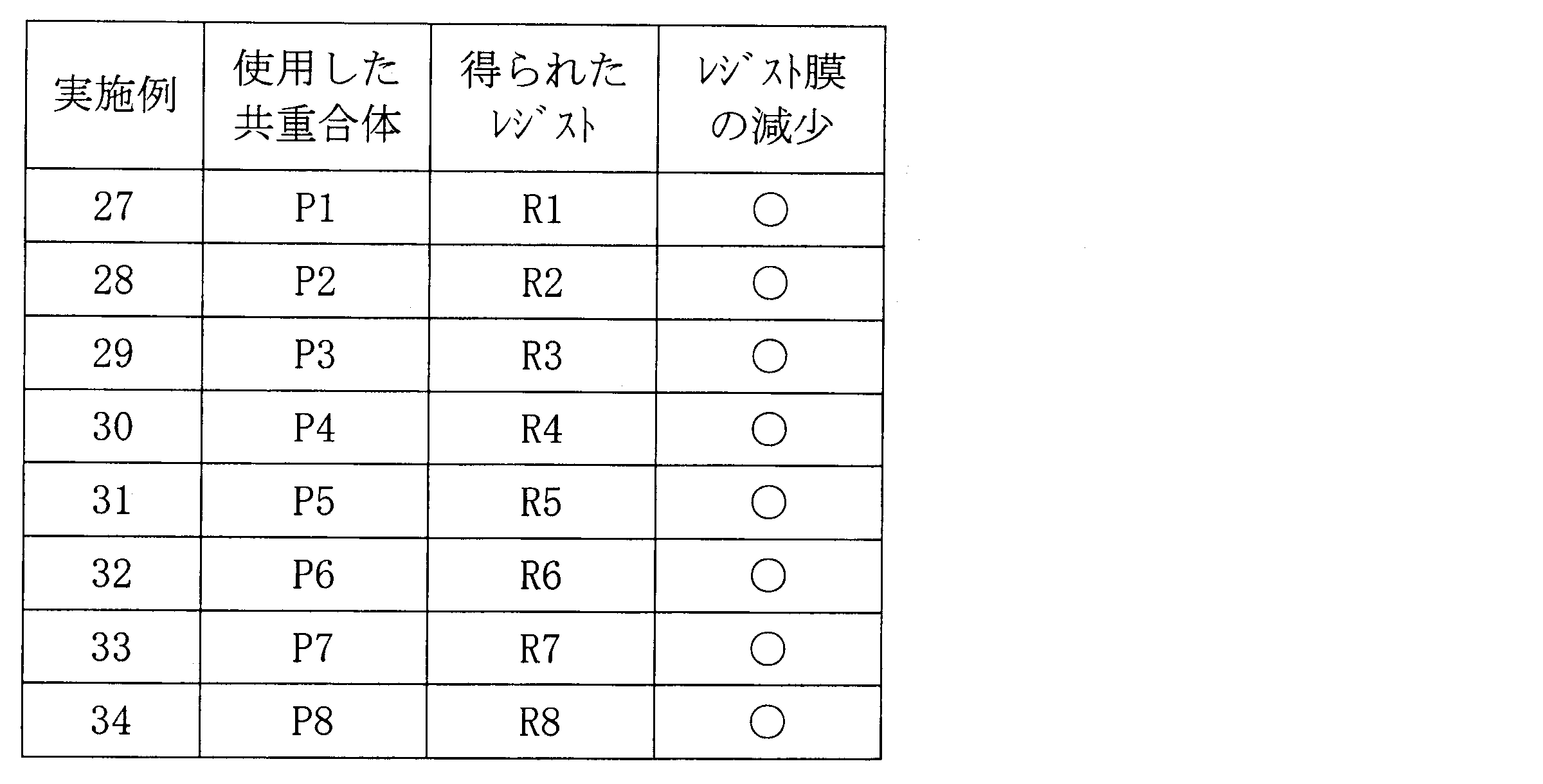 Figure JPOXMLDOC01-appb-T000002