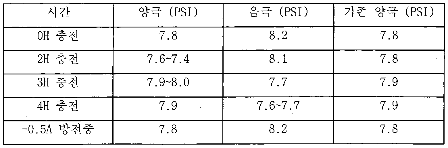 Figure imgf000011_0002