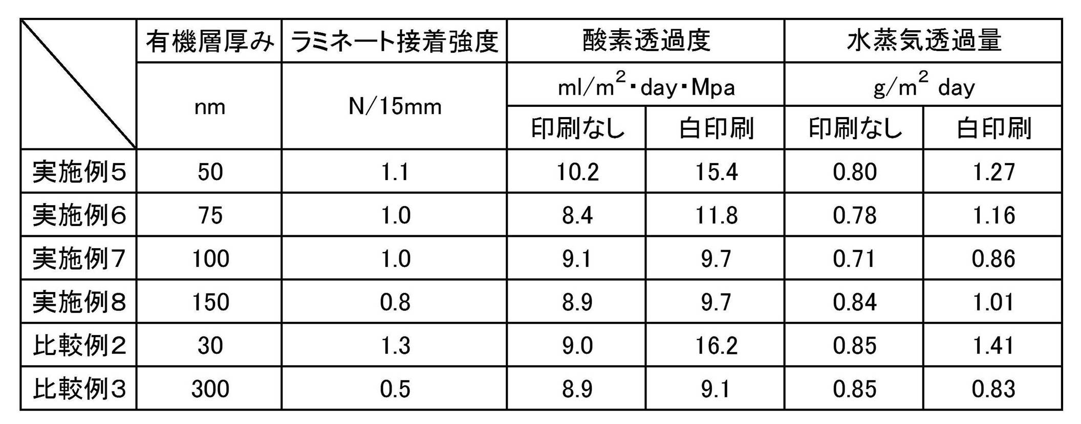 Figure JPOXMLDOC01-appb-T000002