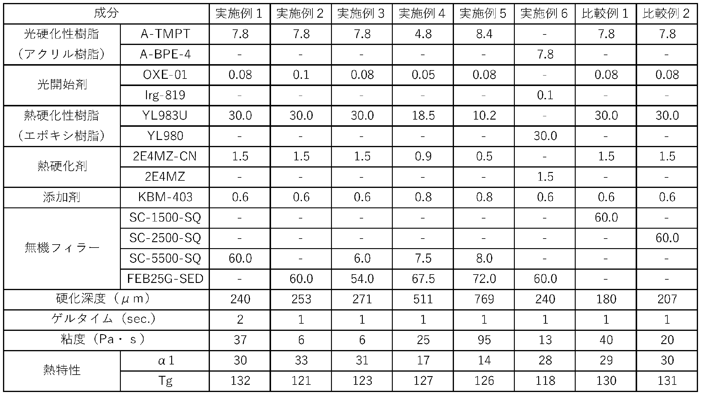 Figure JPOXMLDOC01-appb-T000001