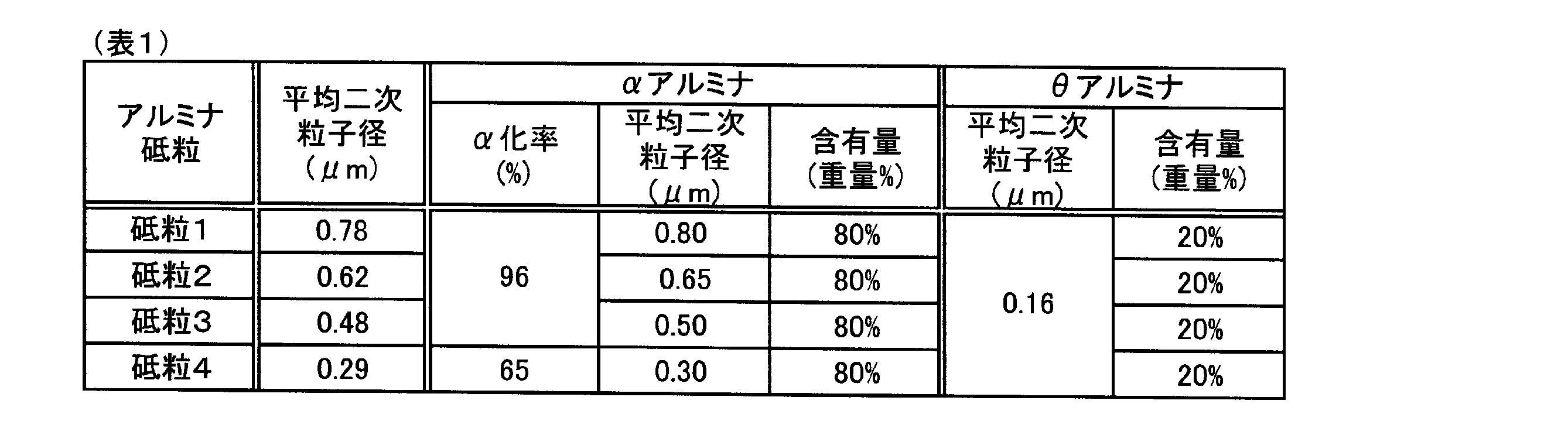 Figure JPOXMLDOC01-appb-T000003